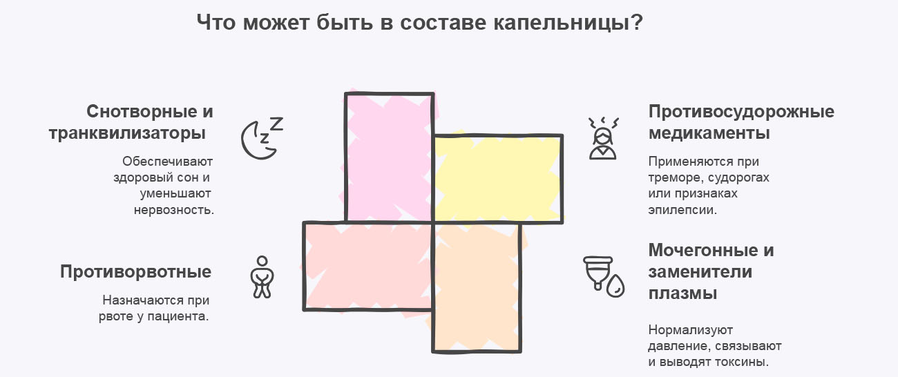 Инфографика о составе капельниц